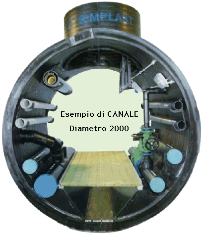 [Immagine canale di servizi]