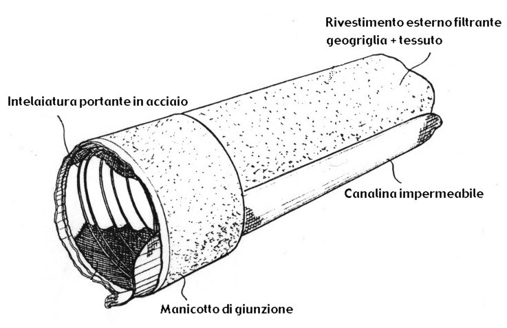 [Trincea drenante - Spirodren]