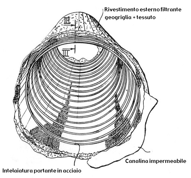 [Trincea drenante - Spirodren trincea drenante prefabbricata]