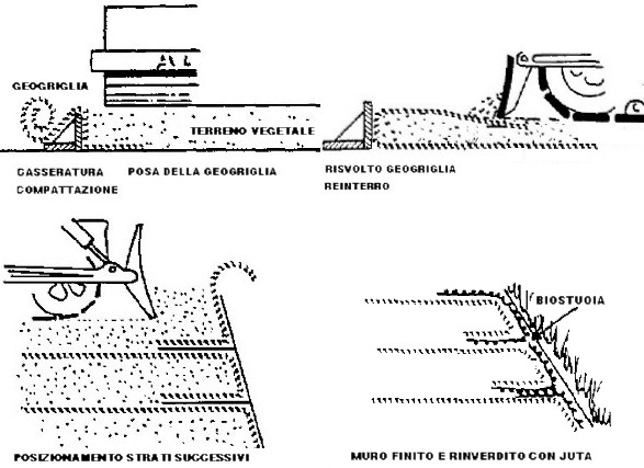 [Disegni terra rinforzata]