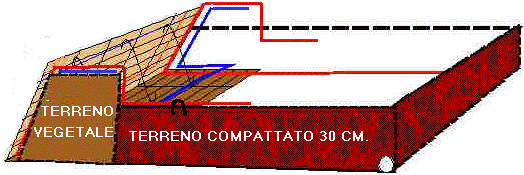 [Prima compattazione]